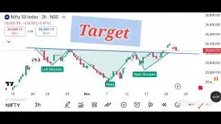 24th nov 25. Monday రోజు. Nifty price action @nifty @banknifty 