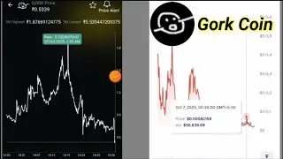 Gork Coin | Gork Coin Price Prediction New Update 