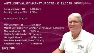 Happy Holidays Antelope Valley | Lancaster & Palmdale Housing Market Update | December 22nd, 2025