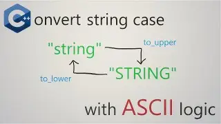 C++ convert string from lower case to upper case and vice versa