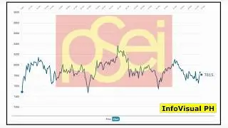 PSE Index 2019