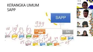 TM01 - SAPP, Anggaran, dan Pendapatan