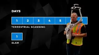 Rapidly create Digital Twins with Reality Capture