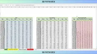 Model Occupancy for Capacity Planning #workforcemanagement  #globalworkforce  #BBWFMHUB