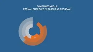 Confirmit Voice of the Employee