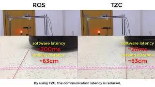 Efficient Inter-Process Communication Framework for Robotics Middleware with Partial Serialization