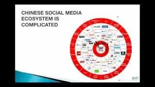 Multilingual Social Media - How to grow your market using Chinese Social Media?