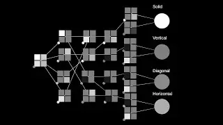 Playing Around With Neural Networking