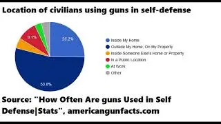 Gun Fight Statistics