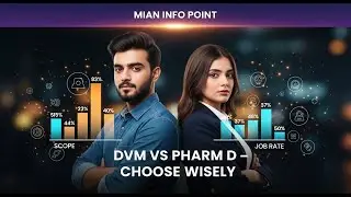 DVM vs Pharm D &ndash; Scope, Salary, Job aur Future Pakistan me