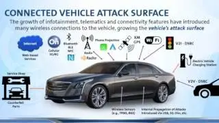 2016-09-14 CERIAS - General Motors Product Cybersecurity Overview