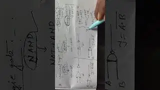 Logic gates 