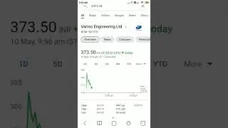 😋Stock market Tips buy Varroc Engineering Ltd(VARROC | 541578) | 10 May 2022