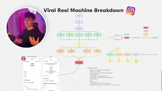 how to create viral reels for onlyfans marketing that actually work...