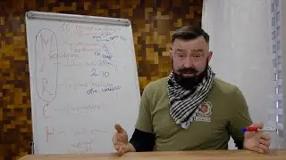 Послідовність дій при пораненні | MARCH | CABC