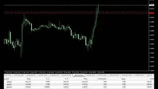How to Deal with Missed Trading Opportunities