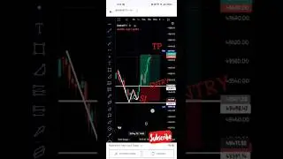 w pattern ka jadoo 🔥🔥🚩#bankniftyanalysis #bankniftytoday #shorts #bankniftyshorts