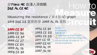 分topic Physics MC 16.3 Measuring Resistance , V-I, I-V graph 2004 CE 31