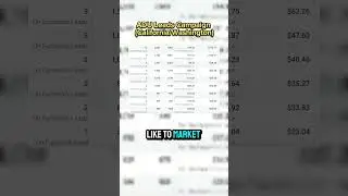 ADU Leads | Marketing Campaign | Attracting Buyers Using Instant Forms