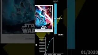 Star Wars: Episode 9 - The Rise of Skywalker Box Office