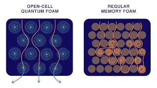 The WHISPER Quantum Foam - Breathable Foam for Cooler Sleep