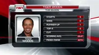 Happy to be wrong about Tiger Woods | Golf Talk Canada
