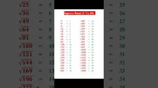 Find SQUARE ROOTS of Numbers 1 to 40 Fast and Easy?