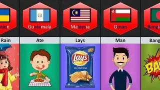 Hidden Word In The Name of Different Countries | Insight Compare