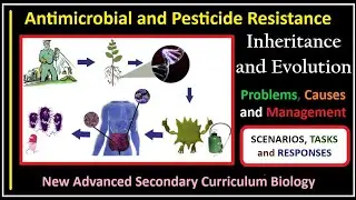 Inheritance And Evolution-14-Antimicrobial and Pesticide resistance. problems, causes and strategies