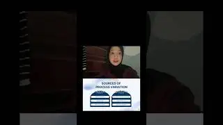 Statistical Process Control (Nabiila Maimun Syarif 24059158)