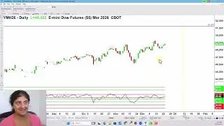 Index Futures Forecasts: ES, NQ, YM | Plus Market Timing Tips
