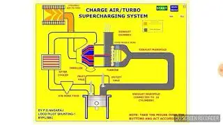 Animation || air intake system 2 in hindi