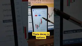 How Theta Decay Works In Options Trading | Theta Decay Kya Hota Hai | #optiontrading #stockmarket