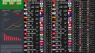 [LIVE] Coronavirus: Real Time Counter, World Map, News