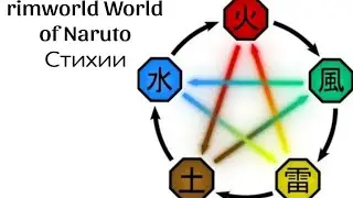 Все о стихиях и кеккей генкай в моде World Of Naruto