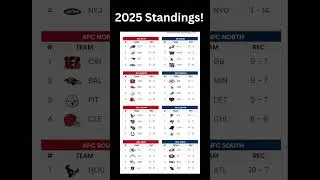 My 2025 season predictions.  #nfl #football #sports #team
