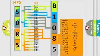 DTC Alfa-Romeo B1085-18 Short Explanation