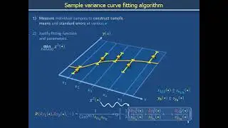 Sample variance curve fitting Algorithms.