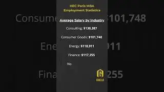 HEC Paris MBA - Class of 2021 - Employment Statistics - Salary by Industry