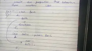 What Is Encapsulation? | Concepts of oops (Hindi) | Full Explanation