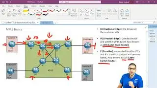 MPLS header and acronyms (CE, PE, P, Label Push, Label Swap, Label Pop)