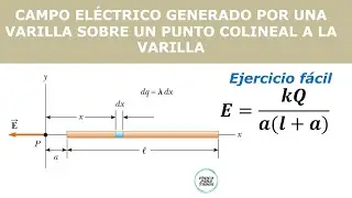 Campo eléctrico generado por una varilla cargada uniformemente - Ejercicio