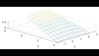 Vortex Panel Methods: How do they work?