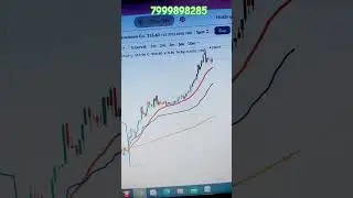 Indore Wale guru ji ka setup dekho bas#trading #nifty50 #nifty #trader