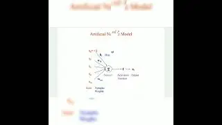 NeuralComputing #ArtificialNeuralModel&Architecture.....