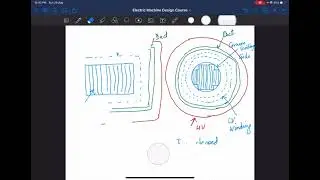 Lecture 5 | Electric Machine Design | IUST Online Class
