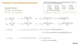 Lec 10  Generator Modeling   Transient; Sub transient   Power System Stability and Control