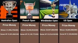 All big tennis tournament Prize Money | Data About Tennis | @cricketworlddata