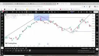 Micron Inc. stocks Analysis  2026 01 21
