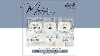 February 2025 Market Update for London and St. Thomas Ontario